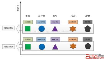 深入理解抽象工厂模式 从概念到实战