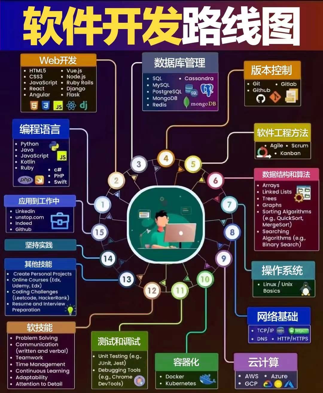一图读懂软件开发 从概念到上线的全流程解析