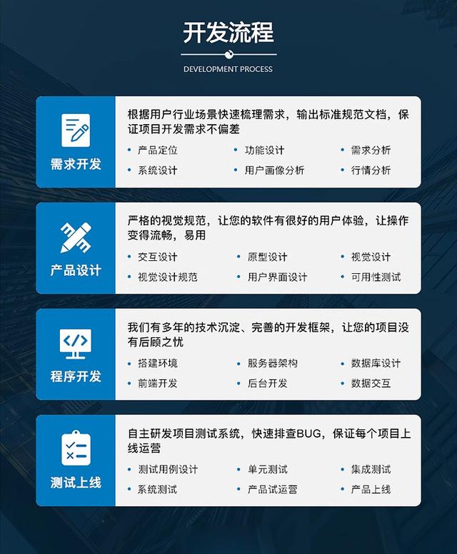 交易所软件定制开发全流程解析